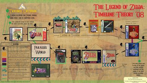 The Legend of the Legend of Zelda Timeline Theory - ChurchMag