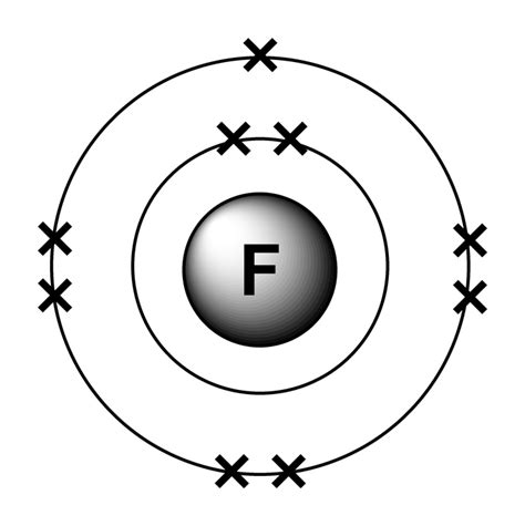 Electron arrangements