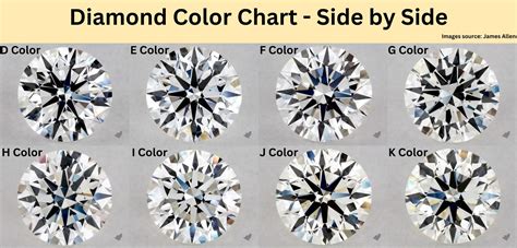 Diamond Color Chart: The Official GIA Color Scale - Selecting A Diamond