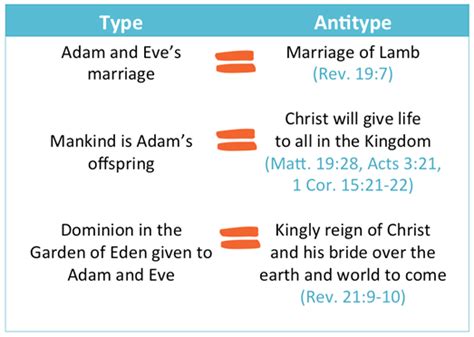 Bible Symbols And Meanings