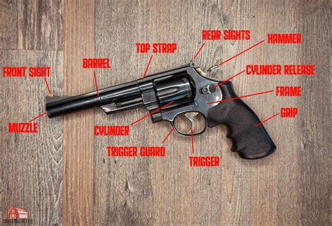 Parts of a Revolver - Explained - The Broad Side