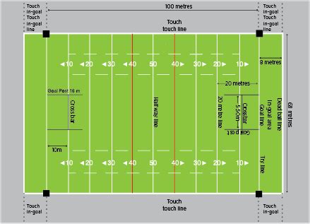 Rugby league | DLGSC