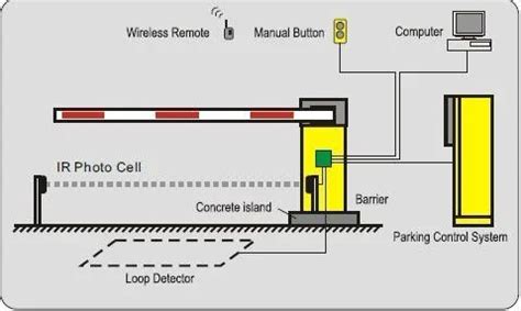 Electric Parking Lot Barrier Gate Toll System Lifting Barrier Community Access Automatic Fence ...