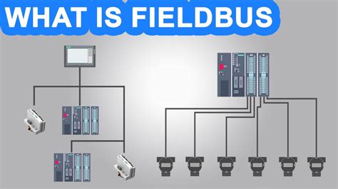 🔵What is Fieldbus? Fieldbus Network System. Industrial Communication System. - YouTube