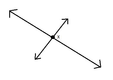 What Are Intersecting Lines? - Definition & Examples - Video & Lesson Transcript | Study.com