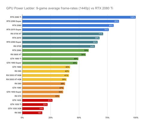 The GPU power ladder: all current graphics cards ranked | Eurogamer.net