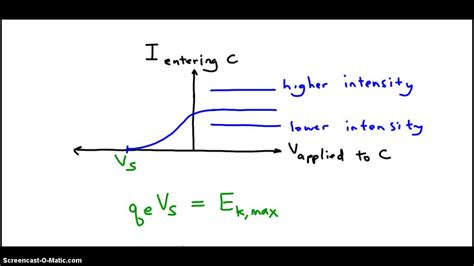 Photoelectric Effect Experiment Diagram