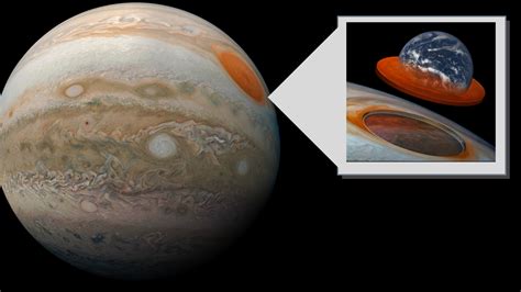 A giant superstorm has been raging on jupiter for over a century and is known as the great red ...