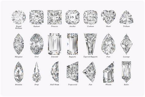 The Ultimate Diamond Guide | Diamond Cuts & Shapes