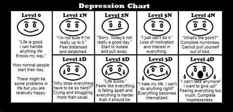 The 'Depression Chart' I Made to Help Others Understand My Depression