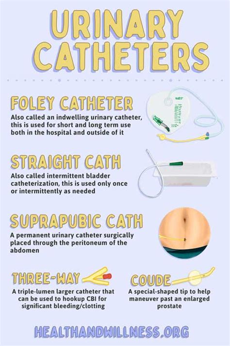 Urethral Catheter Sizes