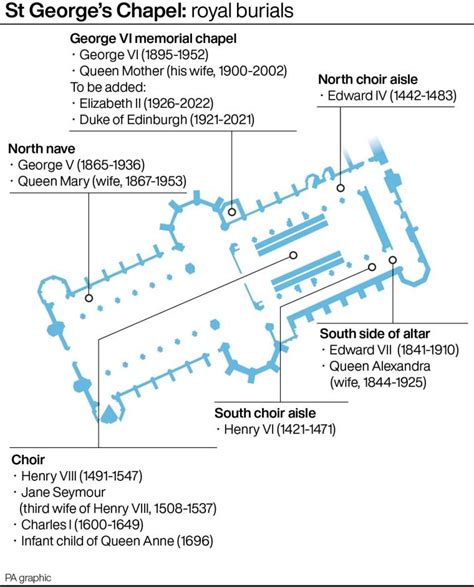 Where is St George’s Chapel? Why the Queen is being buried at King George VI Memorial Chapel in ...