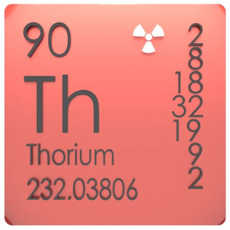 Thorium - Periodic Table and Atomic Properties