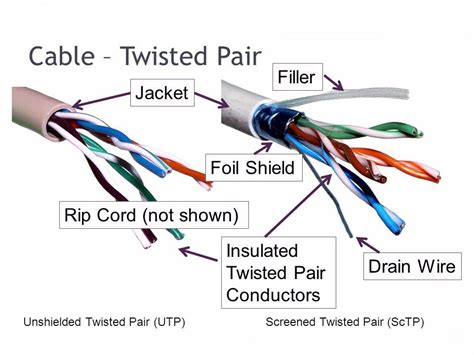 Twisted Pair Cable Schematic