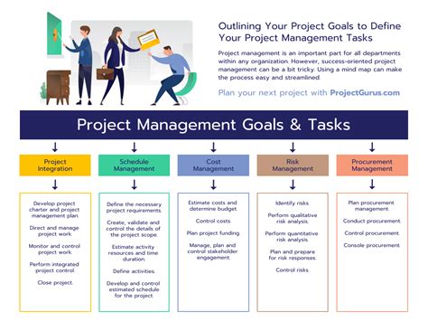 30 Project Plan Templates Examples To Align Your Team Journey | Hot Sex Picture