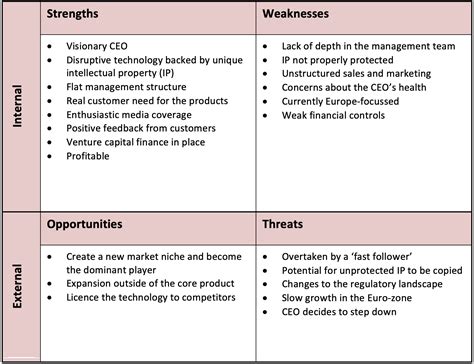 SWOT Analysis – SKCI Business Strategy Tool | Strategy & Leadership Consulting