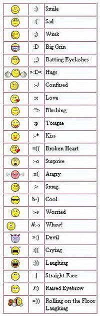 21 best images about EMOJI SYMBOLS on Pinterest | Smiley faces, Facebook and Icons