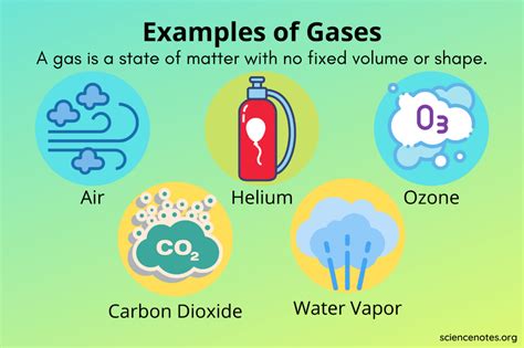 Examples of gases what is a gas – Artofit