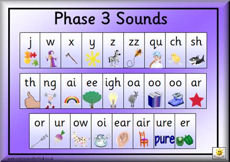 Phase 3 Sound Chart | Phonics sounds, Teaching phonics, Phonics activities