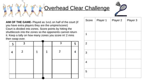 Badminton overhead clear challenge | Teaching Resources