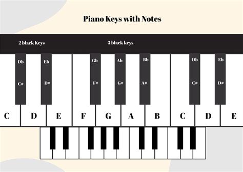 chart of piano notes 15+ sheet music notes chart