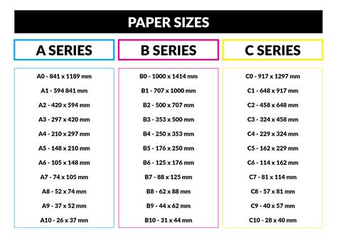 Standard Paper Size Chart