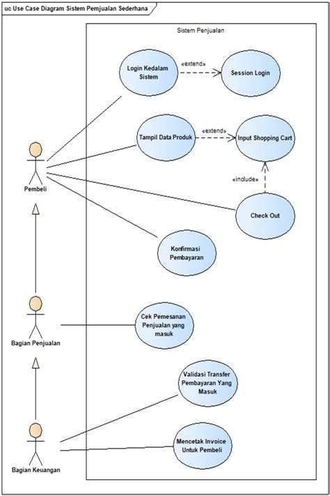 Use Case Diagram User Story Activity Diagram Dan Seq - mores.pics