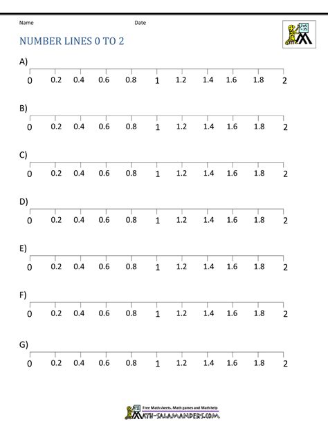 Decimal Number Line