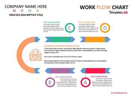 26 Fantastic Flow Chart Templates [Word, Excel, Power Point]