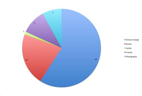 Breakdown of pending emails