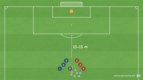 1v1 Shooting Drill - Onside - Training