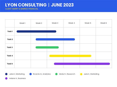 Gantt Chart Sample Pdf | Master of Template Document