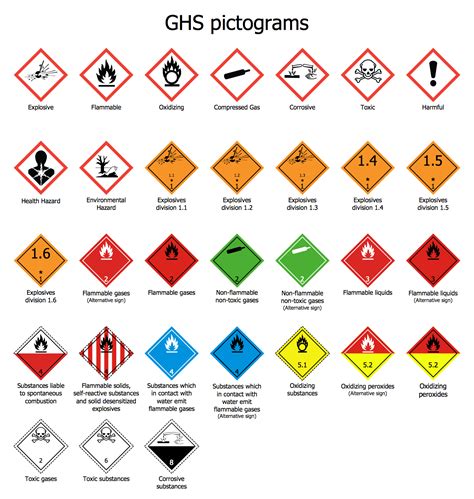 #GHS #Pictograms #diagram was created in #ConceptDraw PRO using the #Transport #Hazard ...