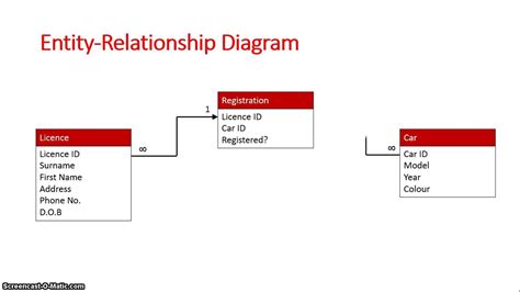 [DIAGRAM] Entity Relationship Diagram - MYDIAGRAM.ONLINE