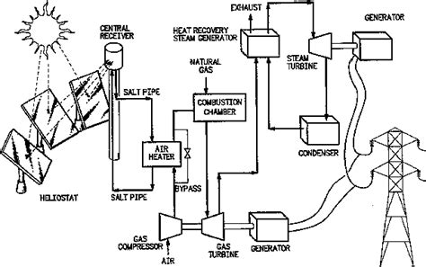 power G: Solar photovoltaic power plant design download Learn how