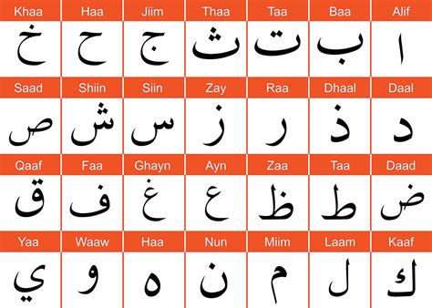 Arabic Alphabet Chart Printable