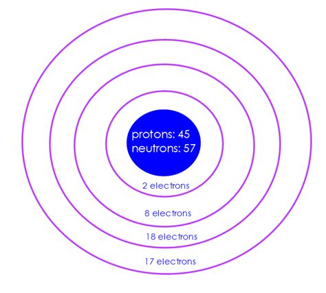 Bohr model - rhodium