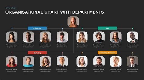 Power Point Org Chart Template