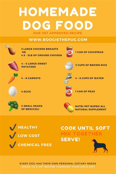 Our Homemade Dog Food Recipe | Dog food recipes, Make dog food, Homemade dog food