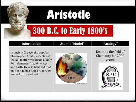 Aristotle Atomic Theory