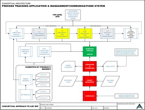 Dynamics ERP Optimized for Your Business | Advanced Solutions