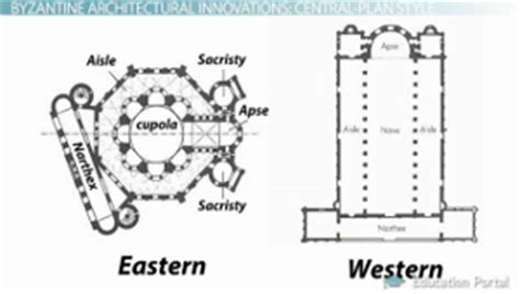 Byzantine Architecture | Overview, Characteristics & Influence - Lesson | Study.com