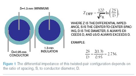 Twisted Impedance