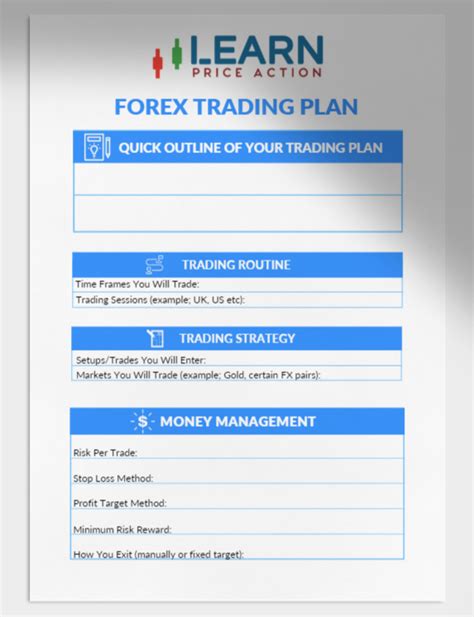 Forex Trading Plan Template, Outline and PDF Checklist