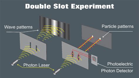 What Affects Quantum Physics Experiments? - Big Picture Questions