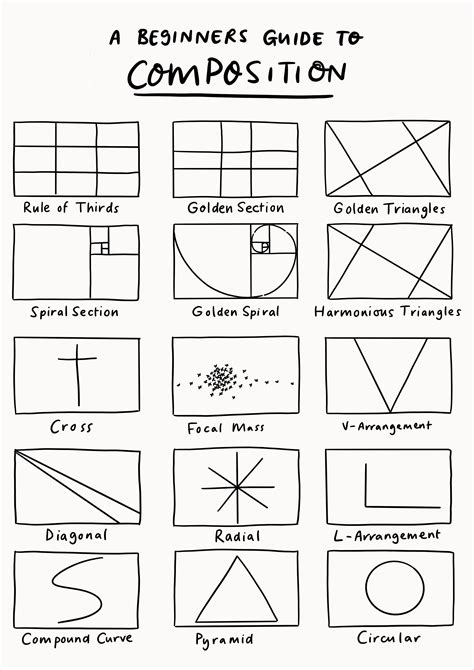 A beginner’s guide to composition – Work Over Easy | Elementos da linguagem visual, Composição ...