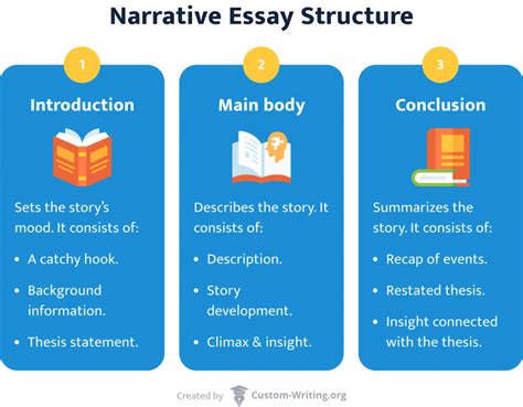 How to Write a Narrative Essay Outline: Example & Narrative Essay Template