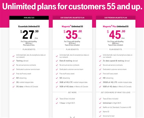 T-Mobile Introduces Essentials Unlimited 55+ Plan - Offering 3 Tiers of Senior Plans - Mobile ...