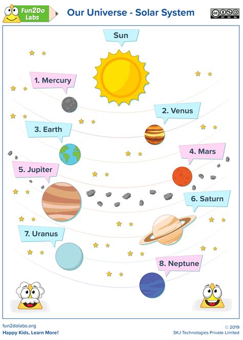 Solar System Worksheets Free Pdf