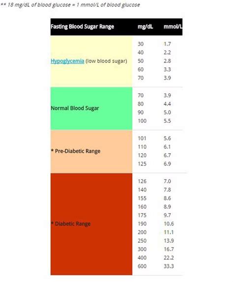 25 Printable Blood Sugar Charts [Normal, High, Low] ᐅ TemplateLab